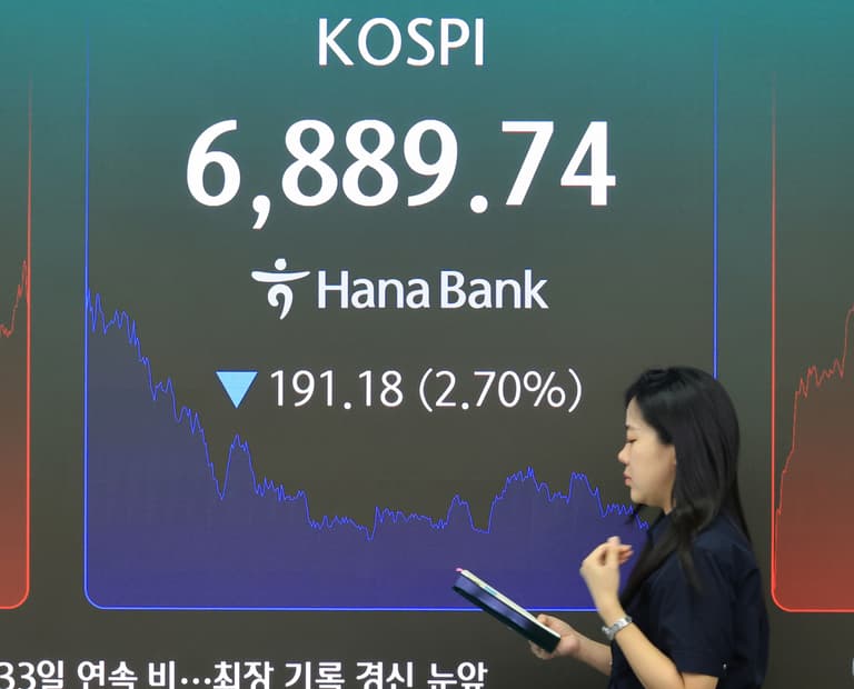 6,889.74. 코스피가 7000선 아래로 다시 내려앉았습니다. 그런데 더 조용한 숫자는 0.50%입니다