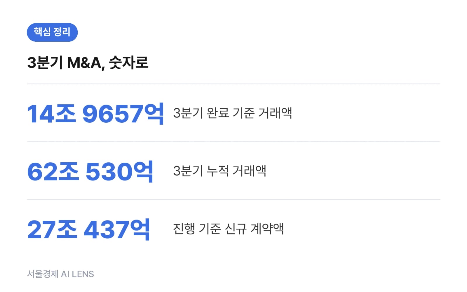 핵심 정리