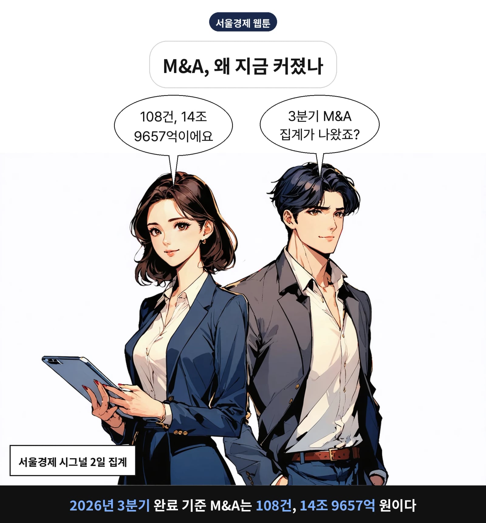 2026년 3분기 완료 기준 M&A는 108건, 14조 9657억 원이다