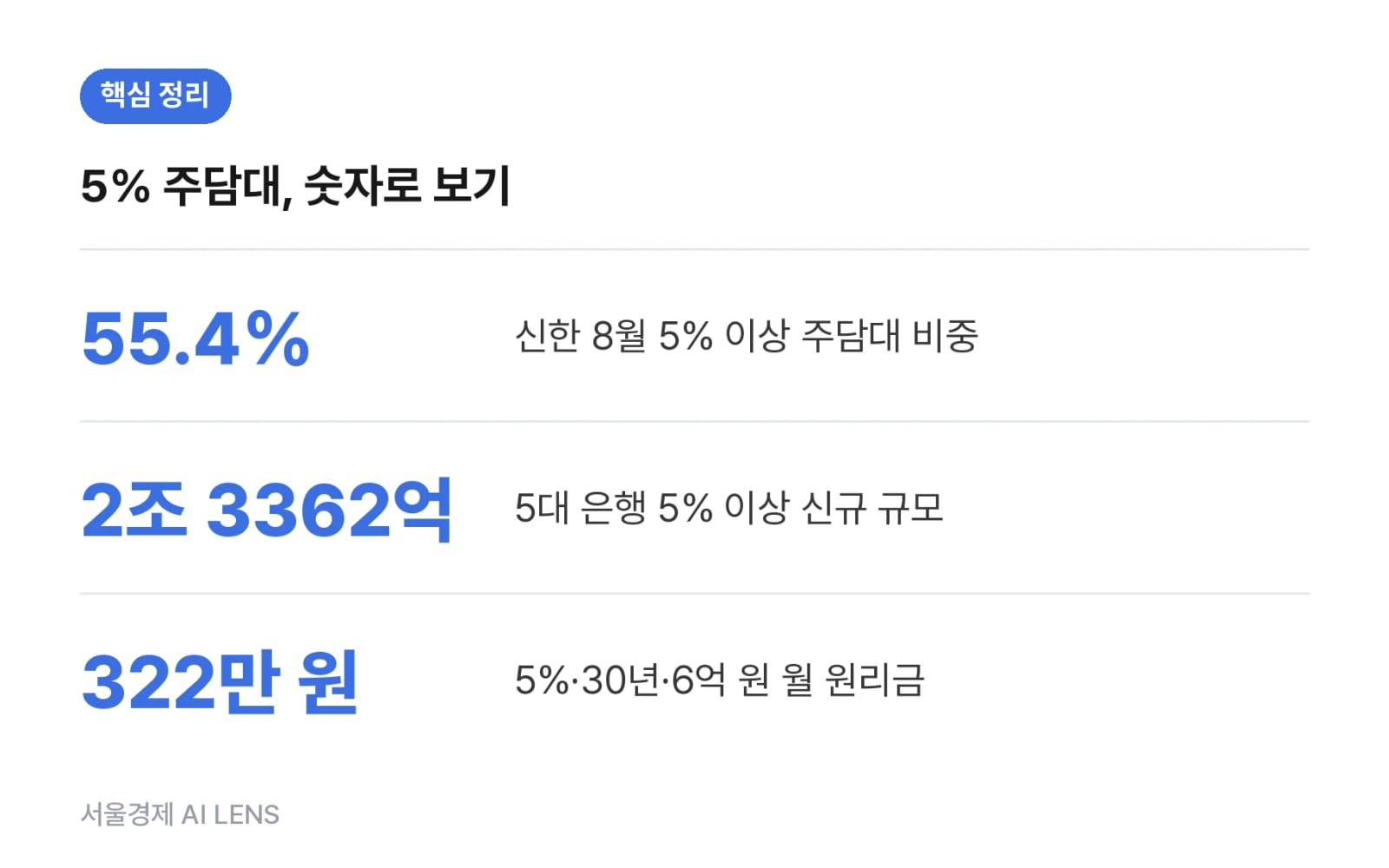 핵심 정리