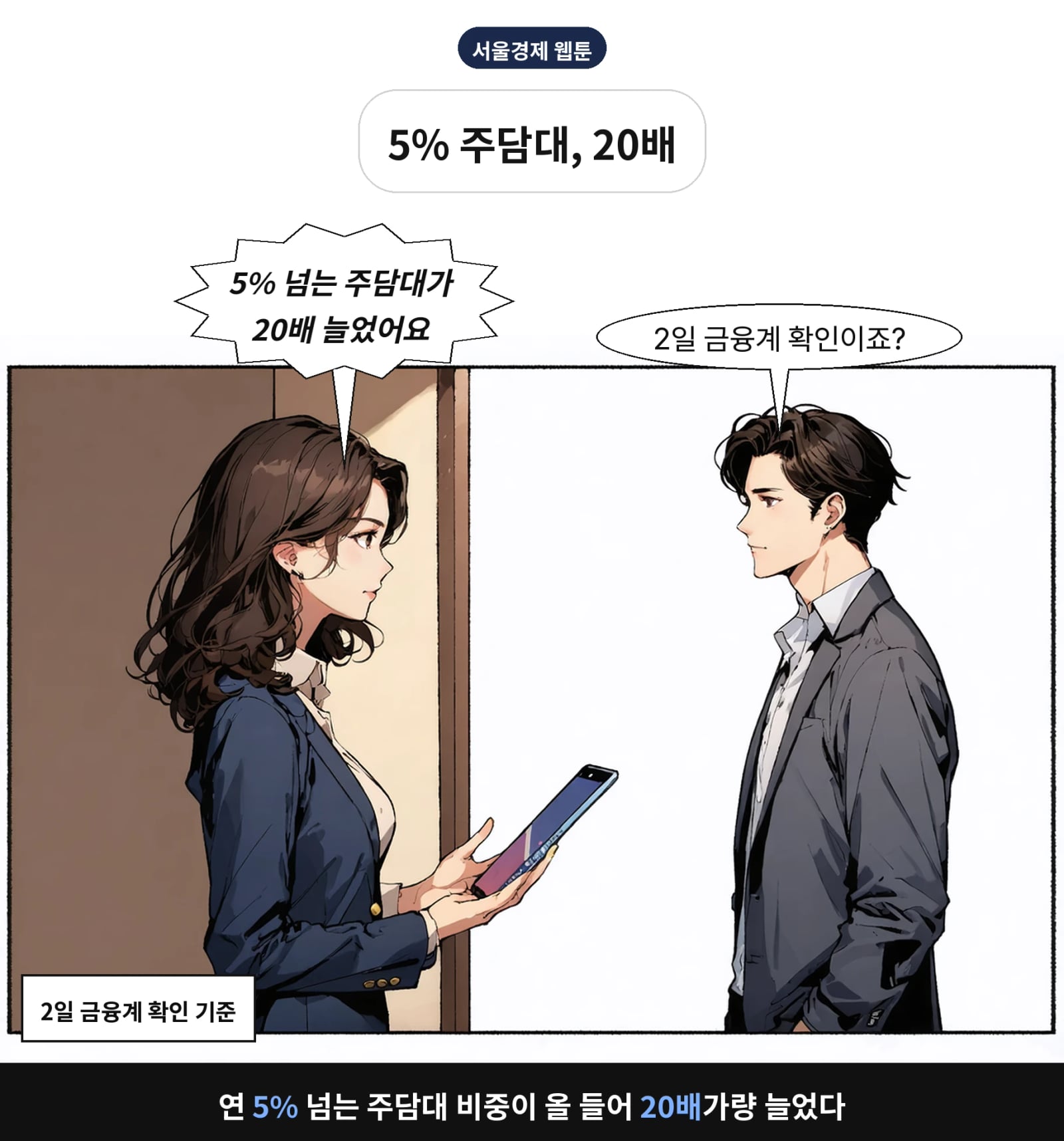 연 5% 넘는 주담대 비중이 올 들어 20배가량 늘었다