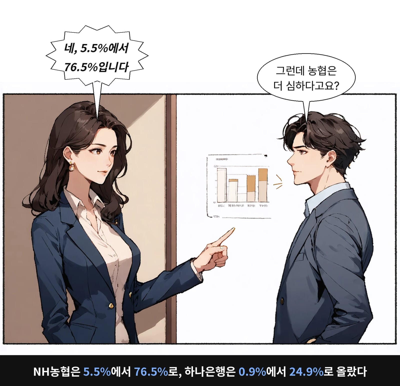 NH농협은 5.5%에서 76.5%로, 하나은행은 0.9%에서 24.9%로 올랐다