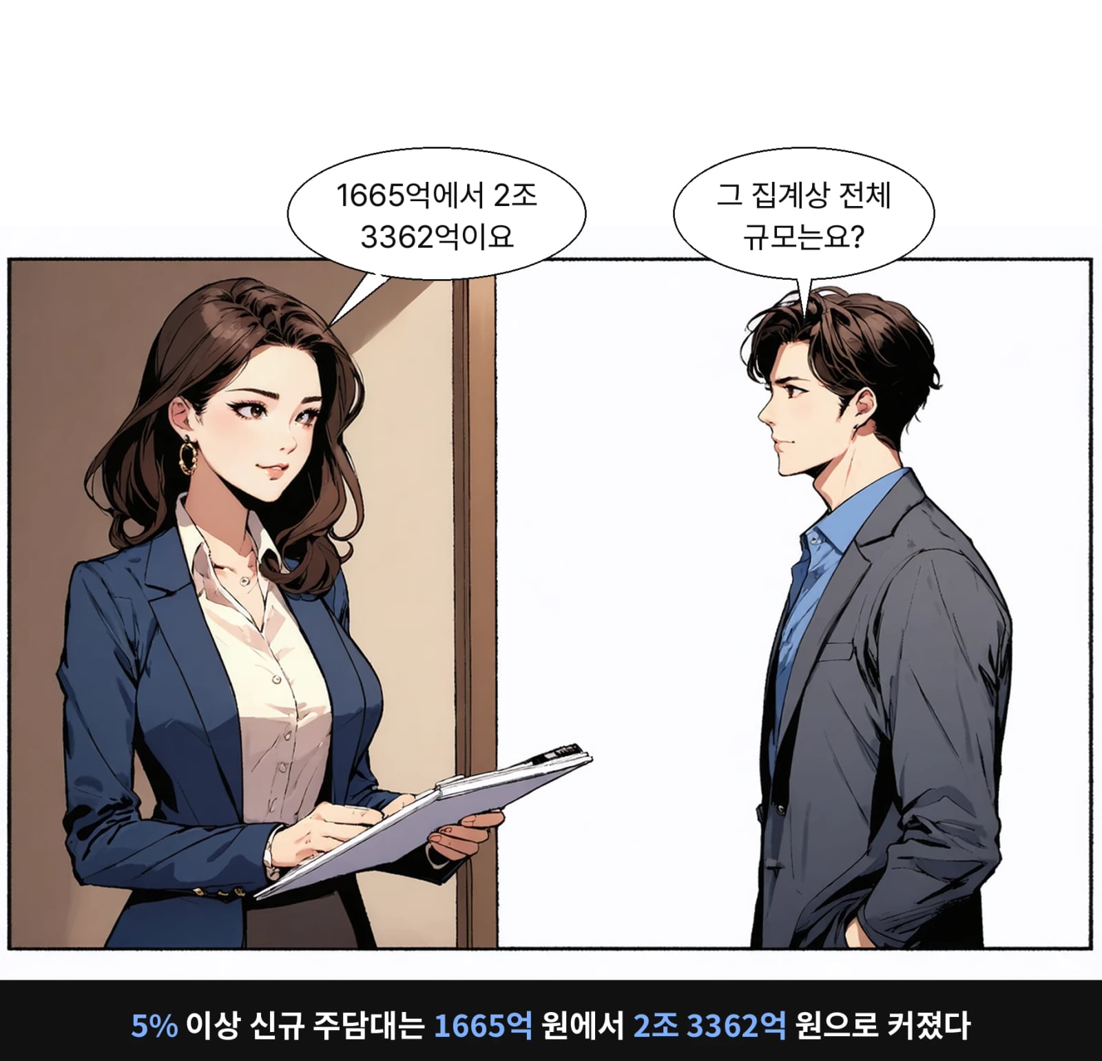 5% 이상 신규 주담대는 1665억 원에서 2조 3362억 원으로 커졌다