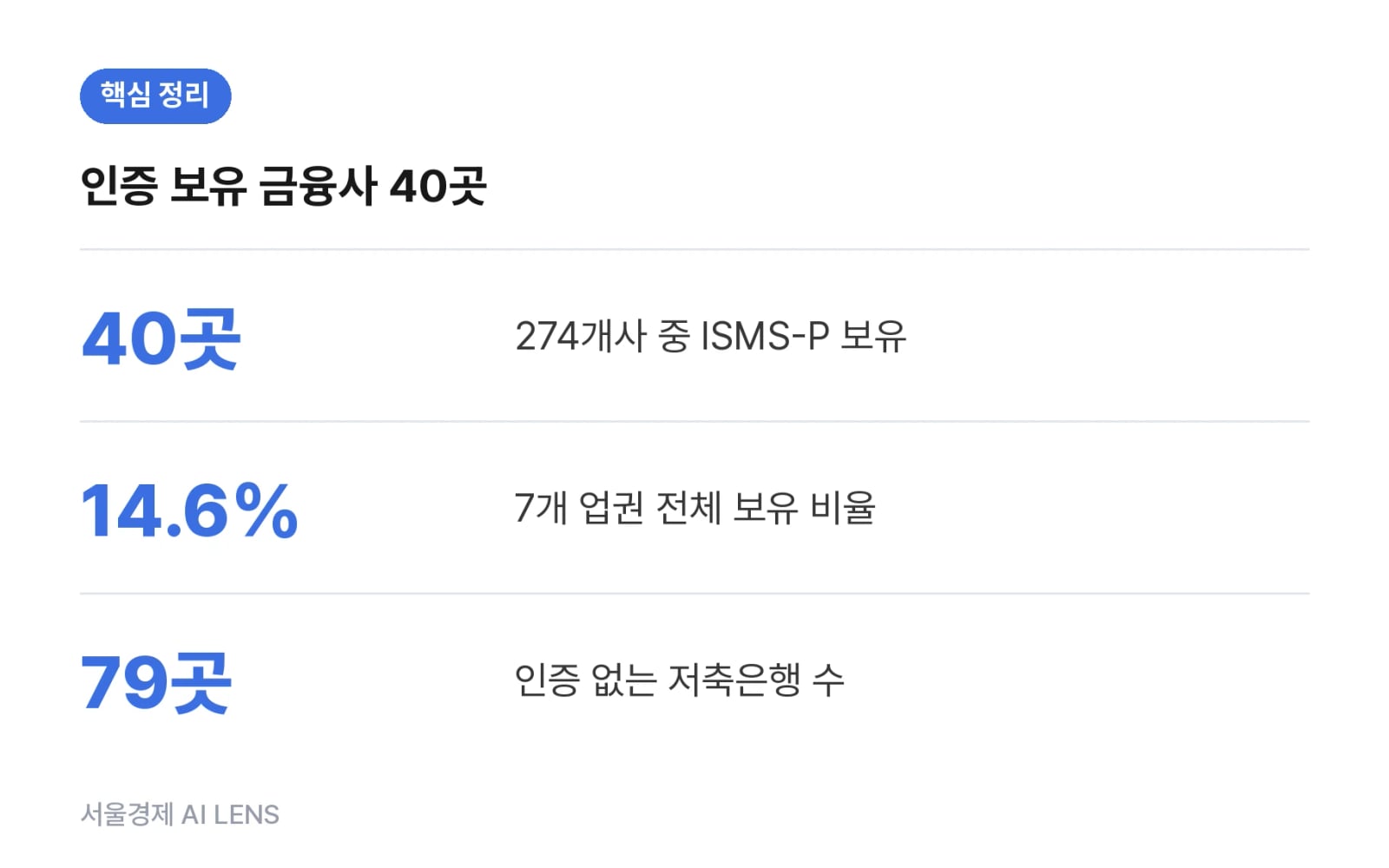 핵심 정리