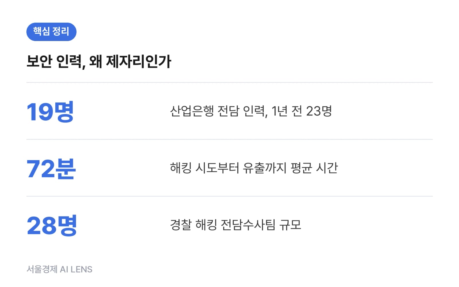 핵심 정리