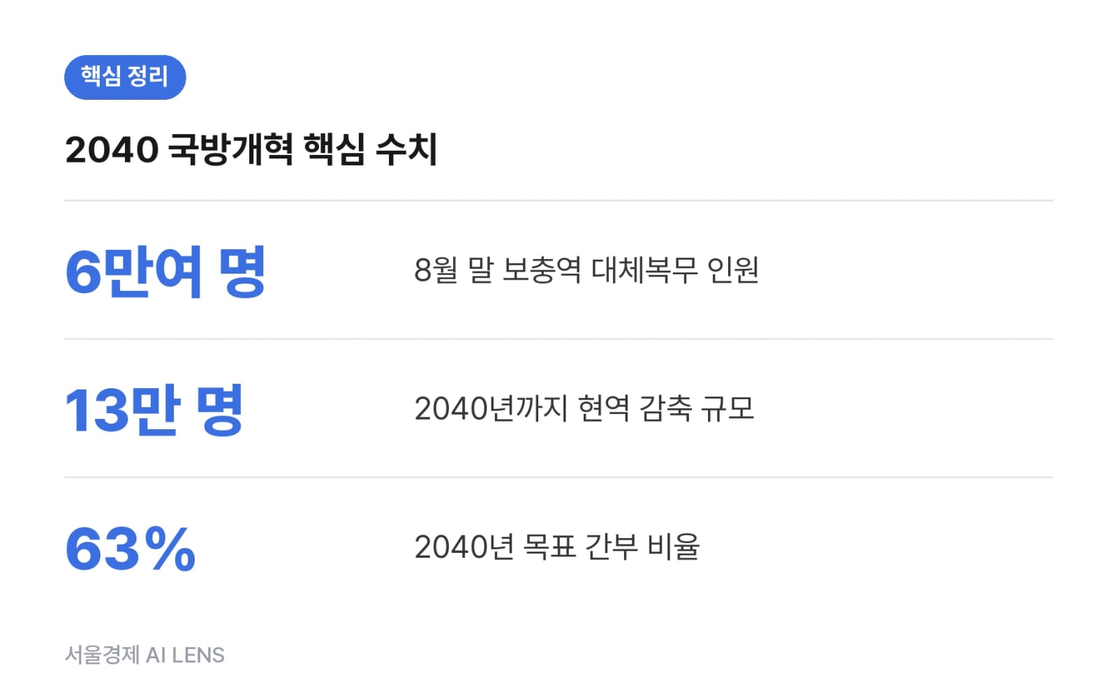 핵심 정리