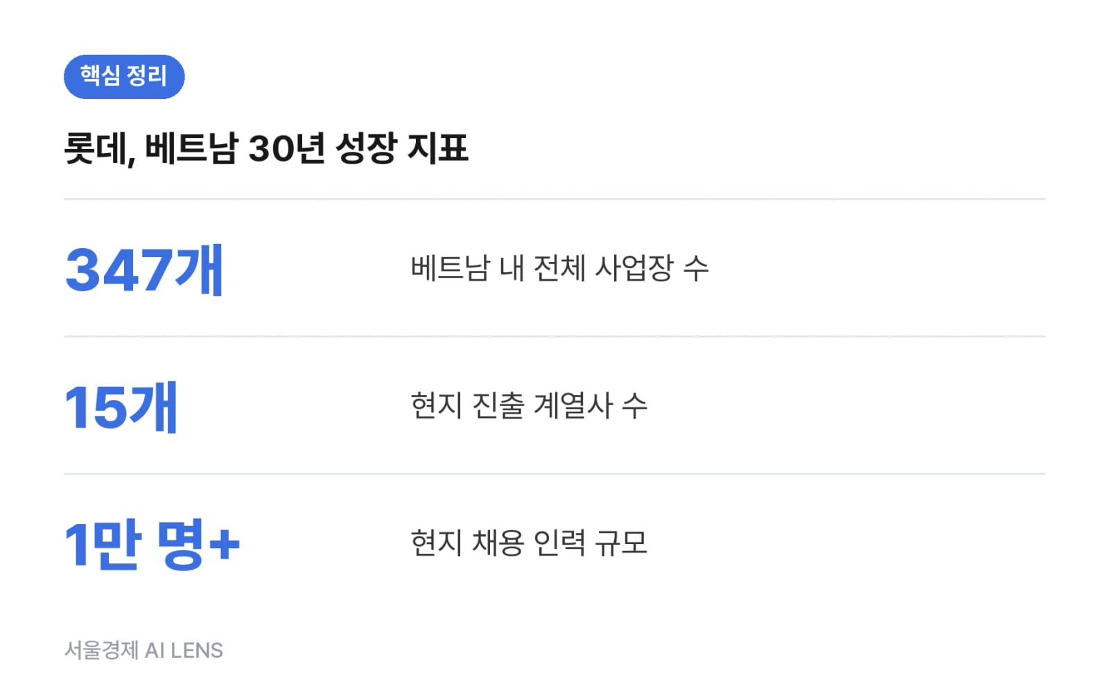 핵심 정리