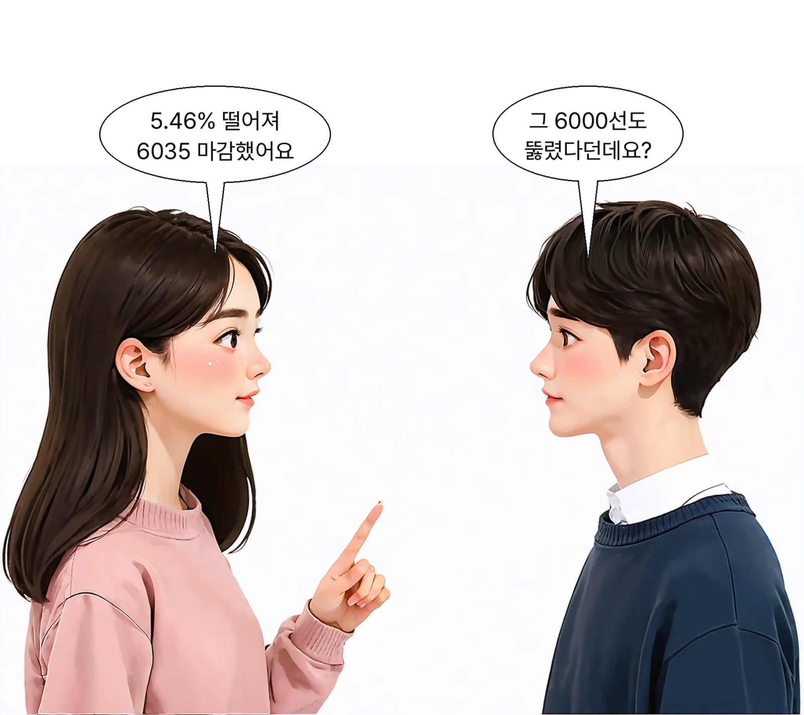 13일 코스피 종가는 6035.35로 마감했다