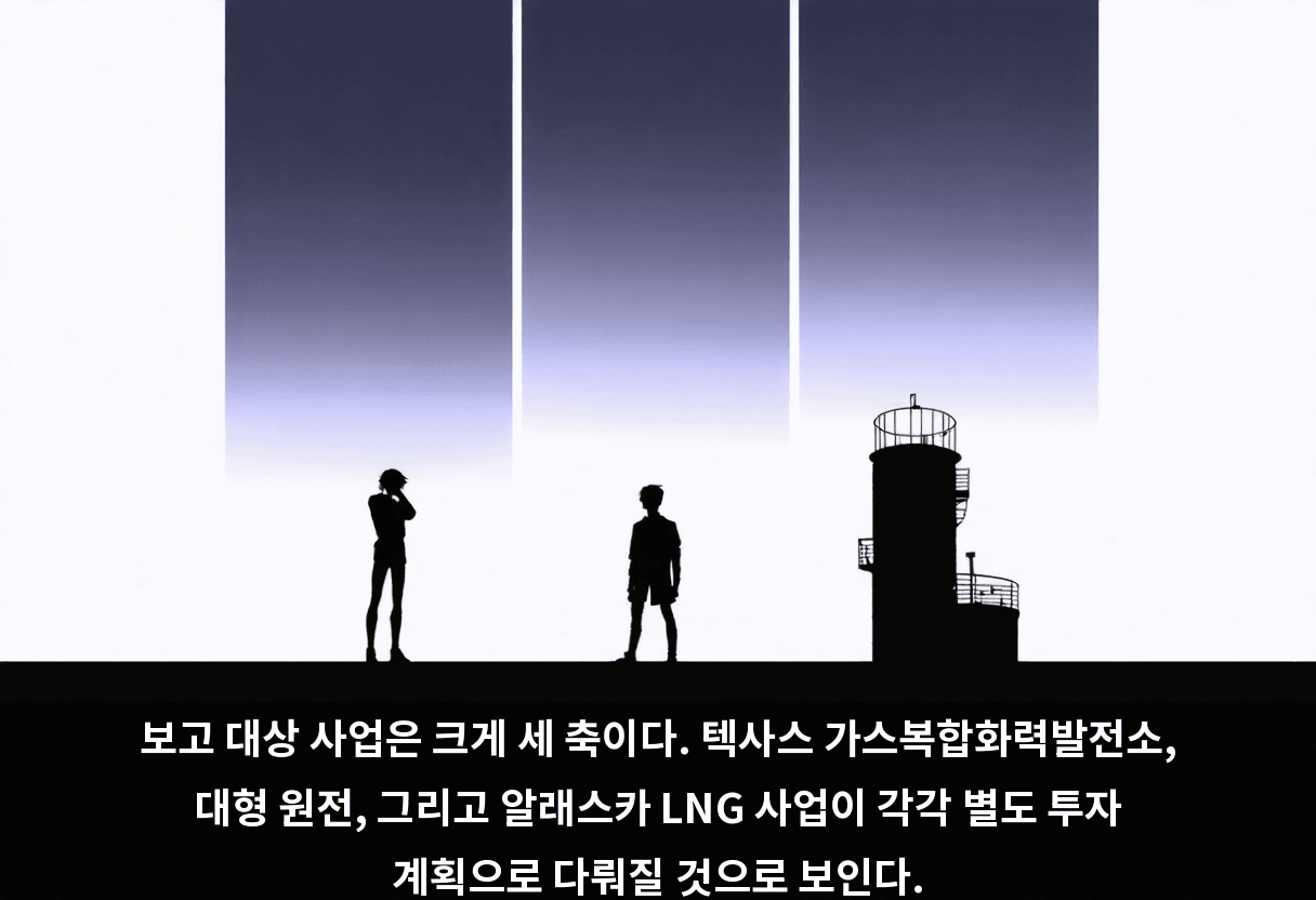 보고 대상 사업은 크게 세 축이다. 텍사스 가스복합화력발전소, 대형 원전, 그리고 알래스카 LNG 사업이 각각 별도 투자 계획으로 다뤄질 것으로 보인다.