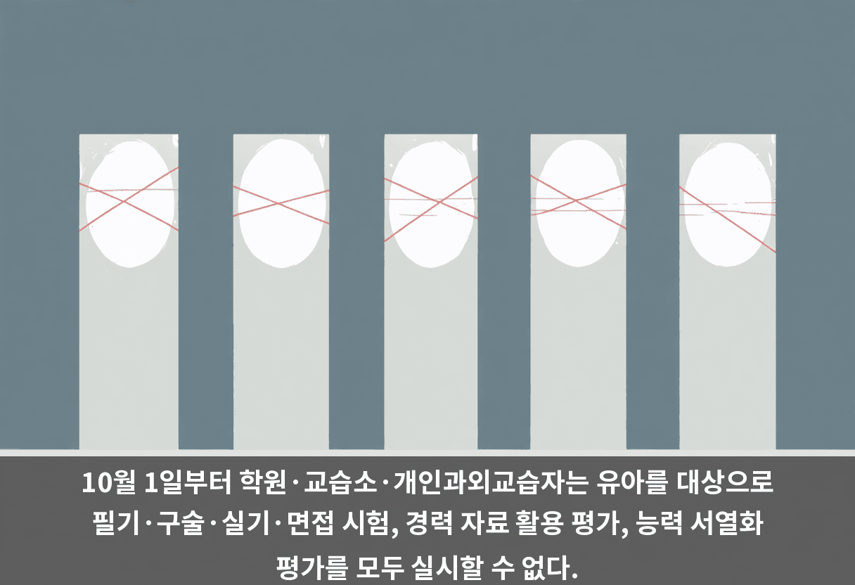 10월 1일부터 학원·교습소·개인과외교습자는 유아를 대상으로 필기·구술·실기·면접 시험, 경력 자료 활용 평가, 능력 서열화 평가를 모두 실시할 수 없다.