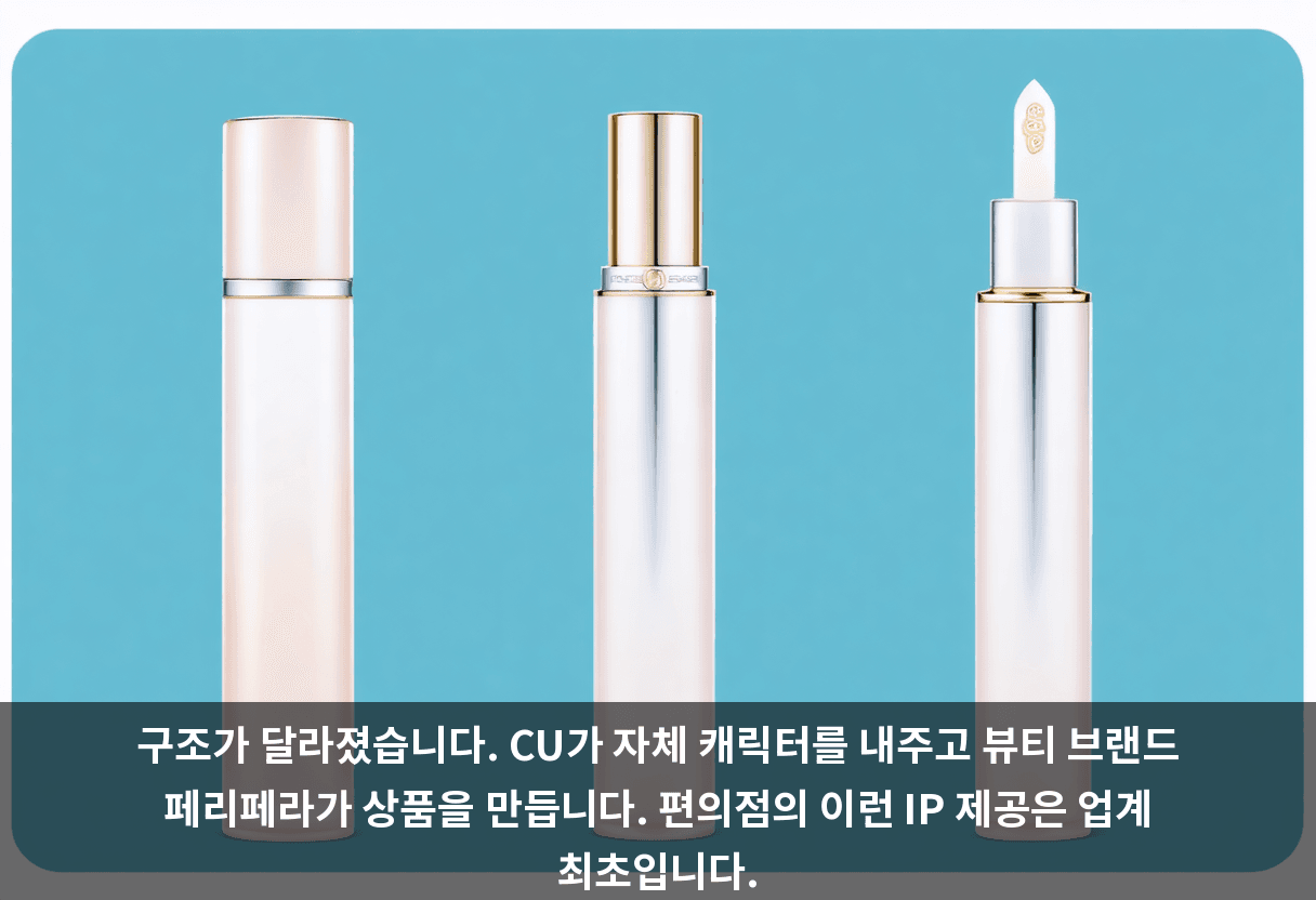 구조가 달라졌습니다. CU가 자체 캐릭터를 내주고 뷰티 브랜드 페리페라가 상품을 만듭니다. 편의점의 이런 IP 제공은 업계 최초입니다.