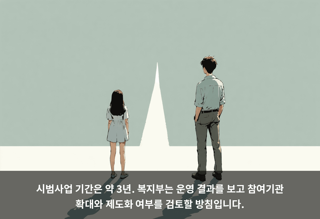 시범사업 기간은 약 3년. 복지부는 운영 결과를 보고 참여기관 확대와 제도화 여부를 검토할 방침입니다.