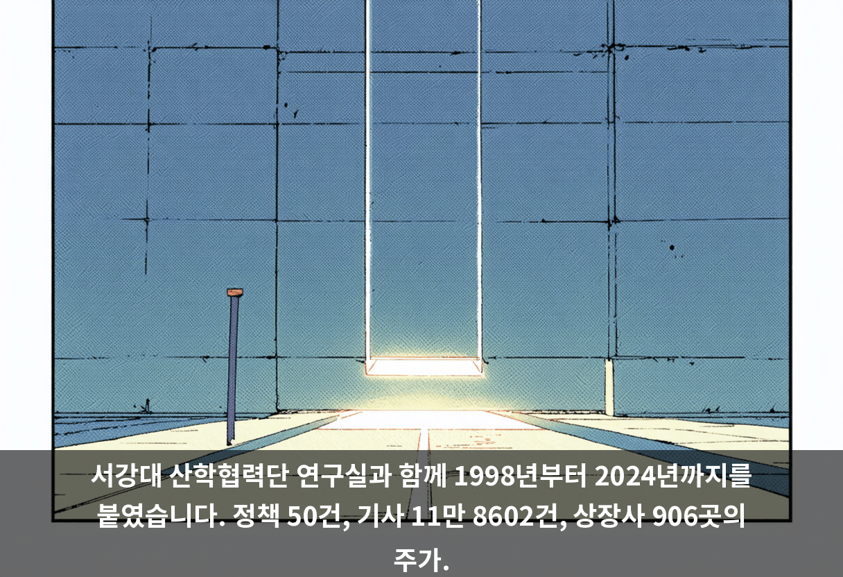 서강대 산학협력단 연구실과 함께 1998년부터 2024년까지를 붙였습니다. 정책 50건, 기사 11만 8602건, 상장사 906곳의 주가.