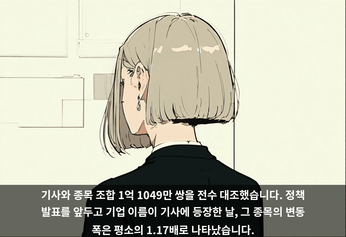 기사와 종목 조합 1억 1049만 쌍을 전수 대조했습니다. 정책 발표를 앞두고 기업 이름이 기사에 등장한 날, 그 종목의 변동 폭은 평소의 1.17배로 나타났습니다.