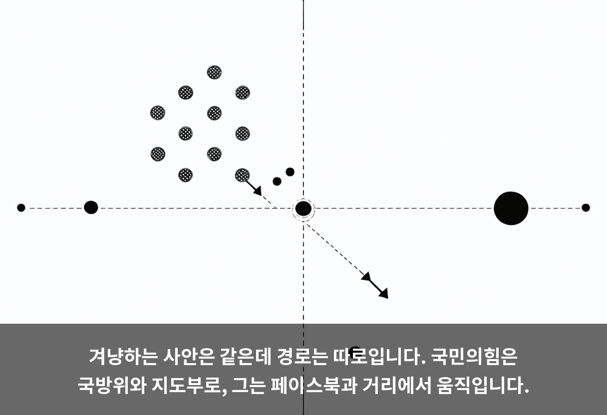 겨냥하는 사안은 같은데 경로는 따로입니다. 국민의힘은 국방위와 지도부로, 그는 페이스북과 거리에서 움직입니다.