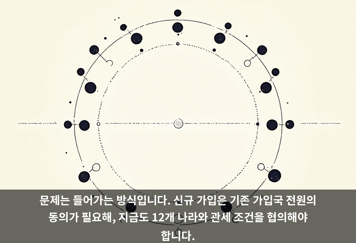문제는 들어가는 방식입니다. 신규 가입은 기존 가입국 전원의 동의가 필요해, 지금도 12개 나라와 관세 조건을 협의해야 합니다.