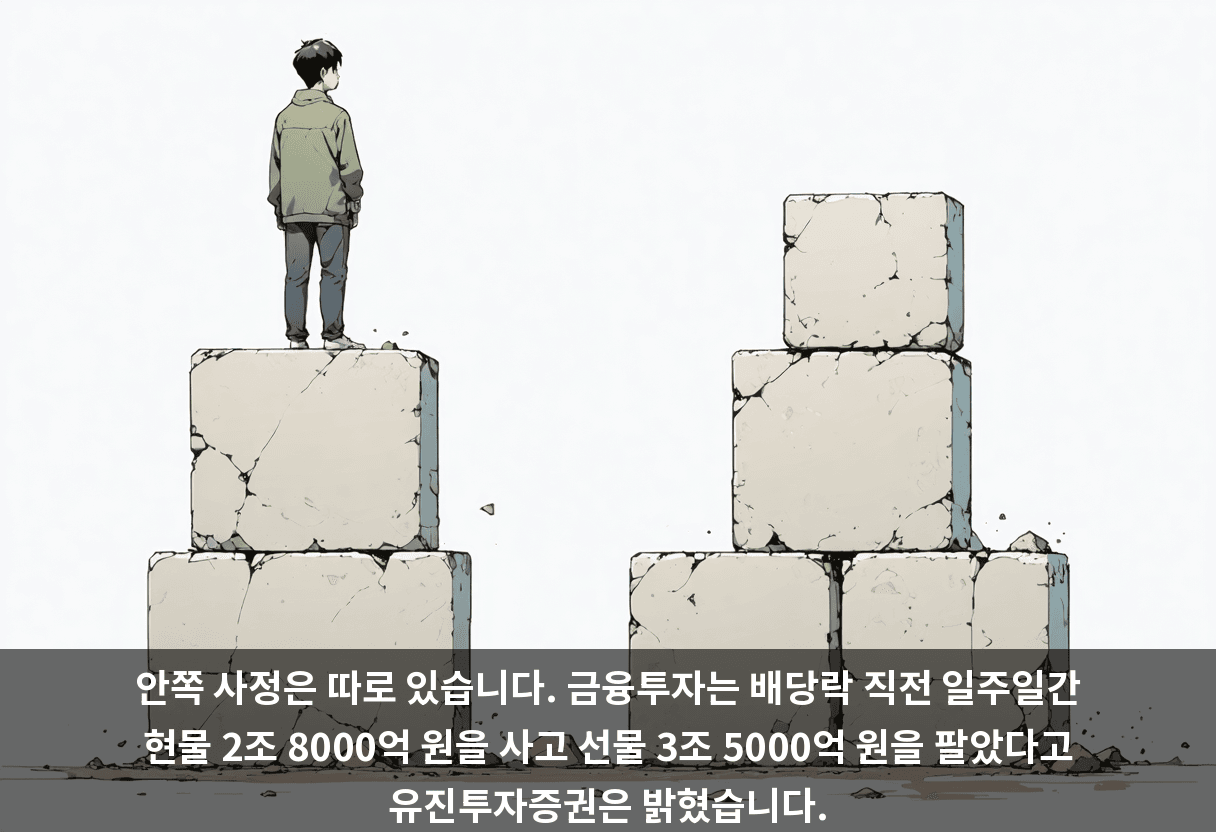 안쪽 사정은 따로 있습니다. 금융투자는 배당락 직전 일주일간 현물 2조 8000억 원을 사고 선물 3조 5000억 원을 팔았다고 유진투자증권은 밝혔습니다.
