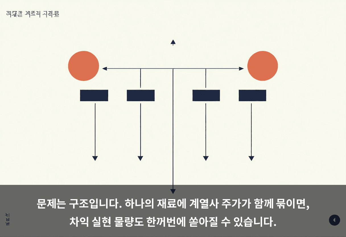 문제는 구조입니다. 하나의 재료에 계열사 주가가 함께 묶이면, 차익 실현 물량도 한꺼번에 쏟아질 수 있습니다.