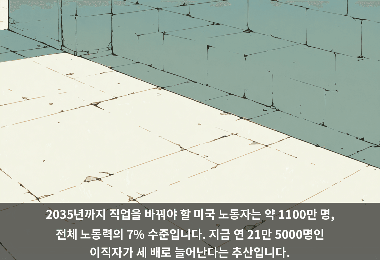 2035년까지 직업을 바꿔야 할 미국 노동자는 약 1100만 명, 전체 노동력의 7% 수준입니다. 지금 연 21만 5000명인 이직자가 세 배로 늘어난다는 추산입니다.