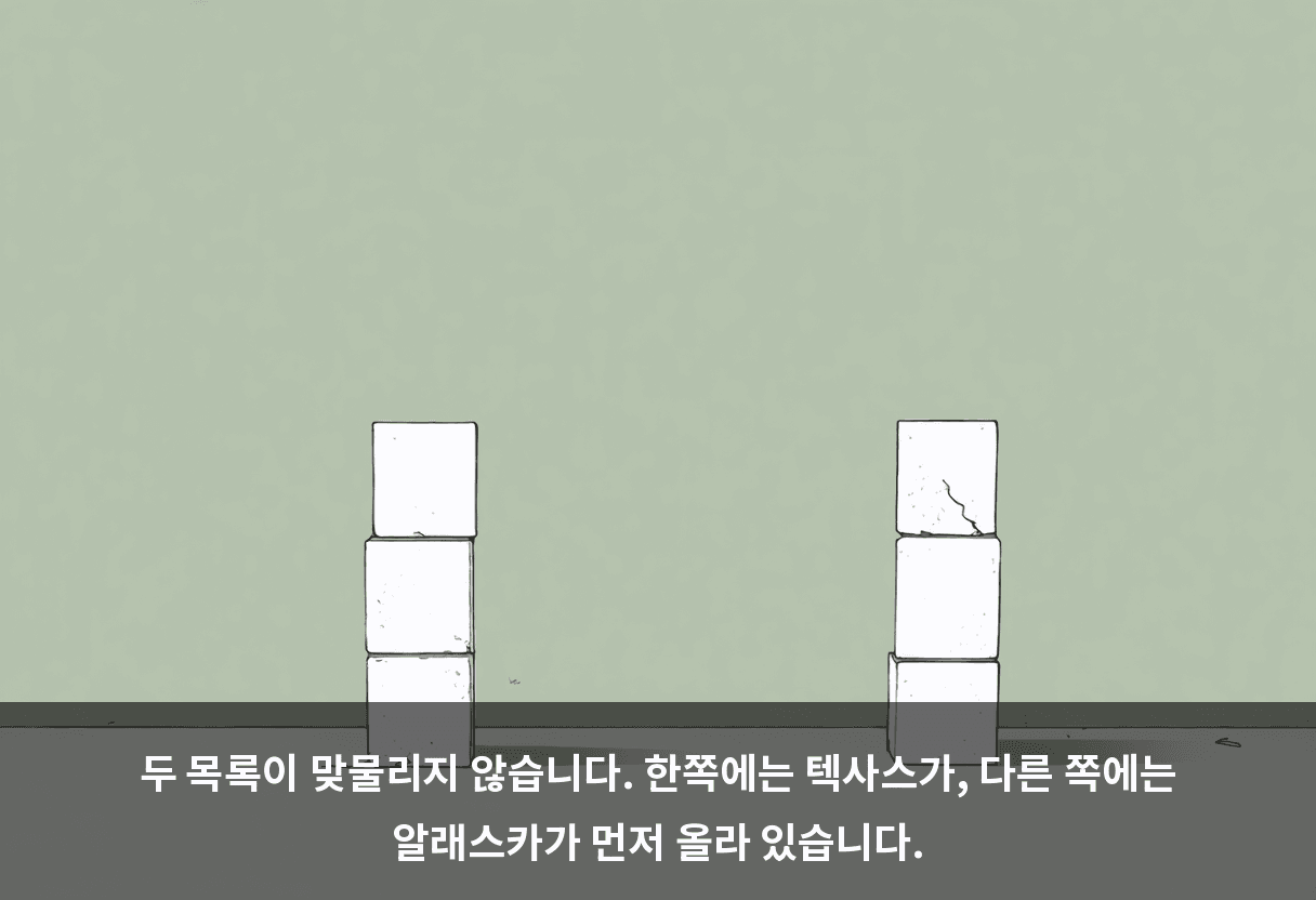 두 목록이 맞물리지 않습니다. 한쪽에는 텍사스가, 다른 쪽에는 알래스카가 먼저 올라 있습니다.