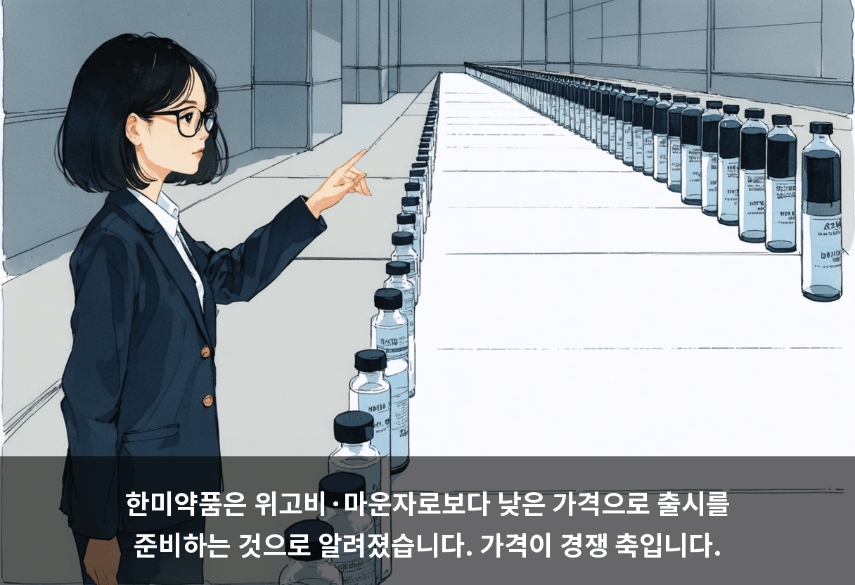 한미약품은 위고비·마운자로보다 낮은 가격으로 출시를 준비하는 것으로 알려졌습니다. 가격이 경쟁 축입니다.