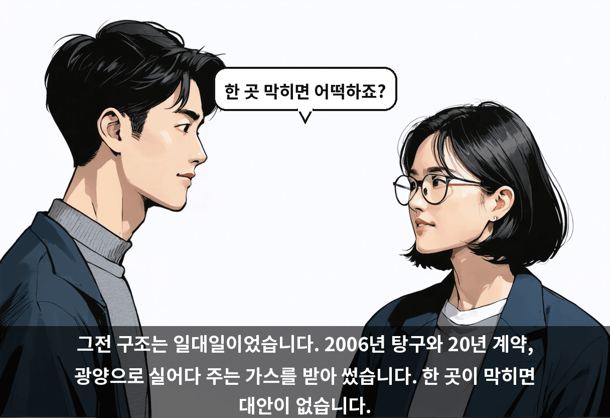 그전 구조는 일대일이었습니다. 2006년 탕구와 20년 계약, 광양으로 실어다 주는 가스를 받아 썼습니다. 한 곳이 막히면 대안이 없습니다.