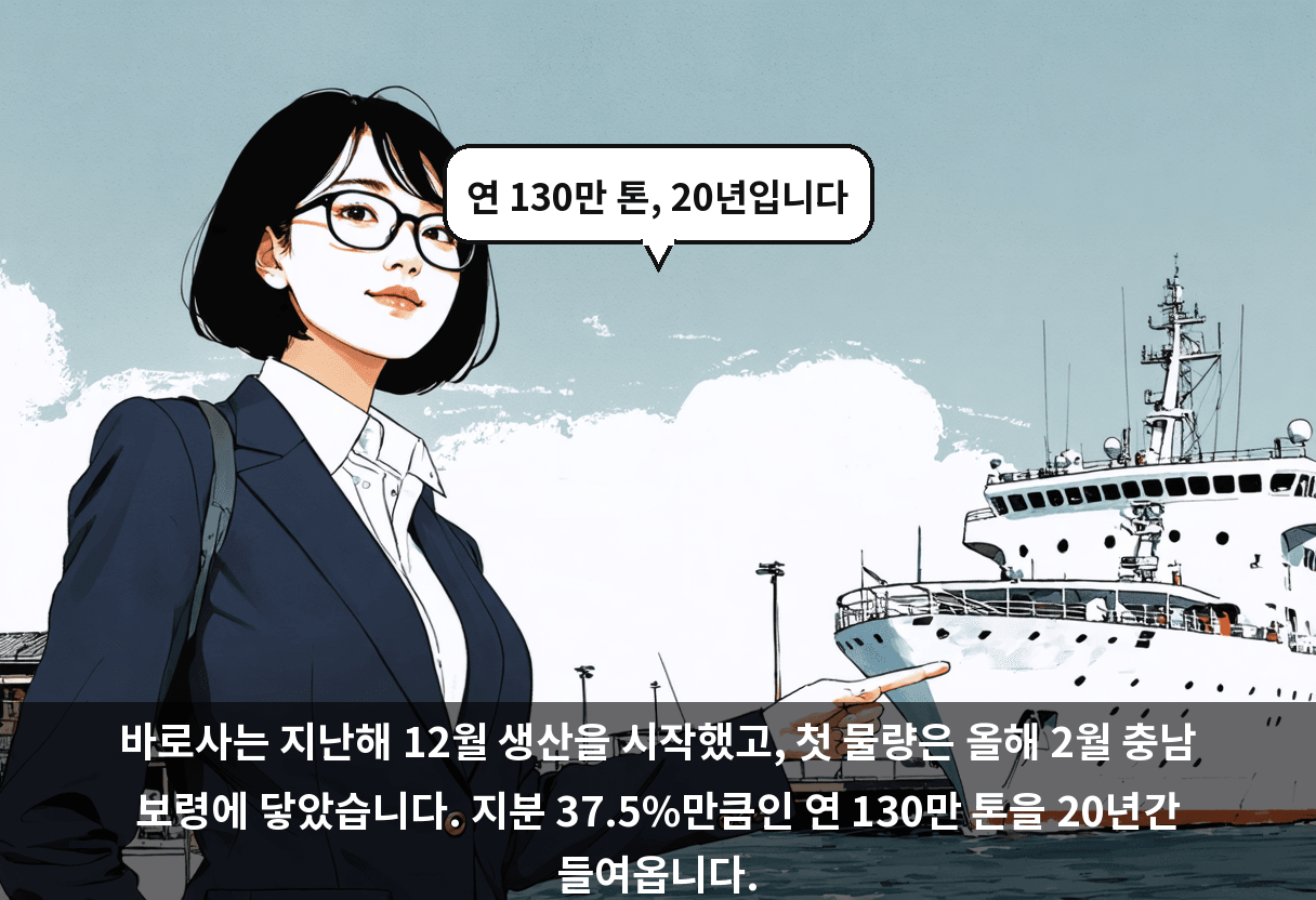 바로사는 지난해 12월 생산을 시작했고, 첫 물량은 올해 2월 충남 보령에 닿았습니다. 지분 37.5%만큼인 연 130만 톤을 20년간 들여옵니다.