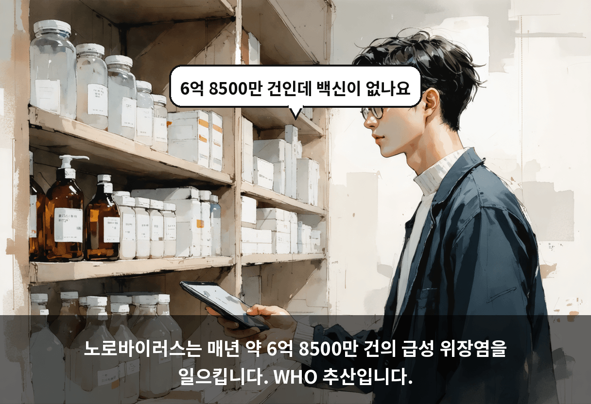 노로바이러스는 매년 약 6억 8500만 건의 급성 위장염을 일으킵니다. WHO 추산입니다.