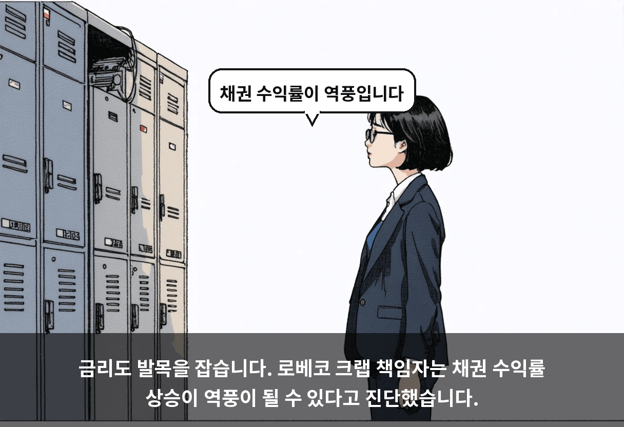 금리도 발목을 잡습니다. 로베코 크랩 책임자는 채권 수익률 상승이 역풍이 될 수 있다고 진단했습니다.