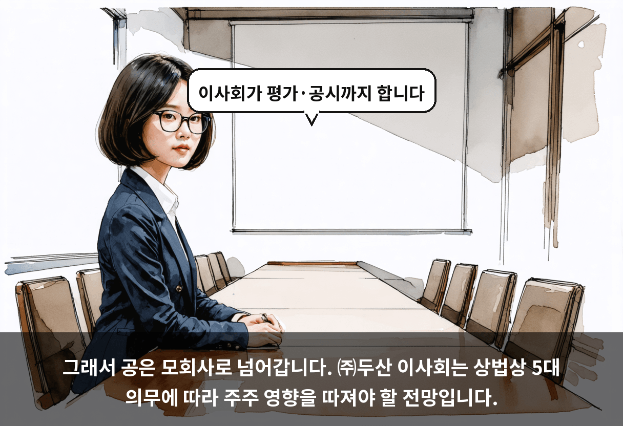 그래서 공은 모회사로 넘어갑니다. ㈜두산 이사회는 상법상 5대 의무에 따라 주주 영향을 따져야 할 전망입니다.