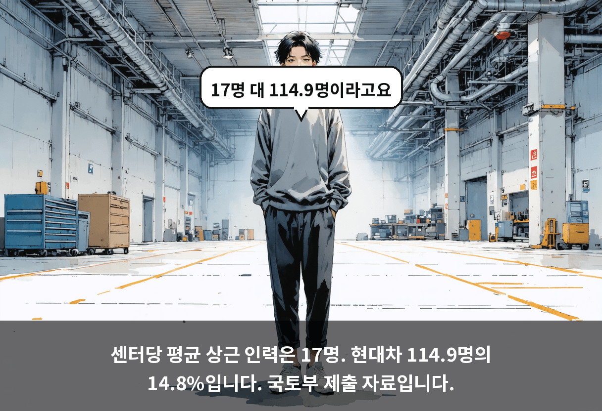 센터당 평균 상근 인력은 17명. 현대차 114.9명의 14.8%입니다. 국토부 제출 자료입니다.