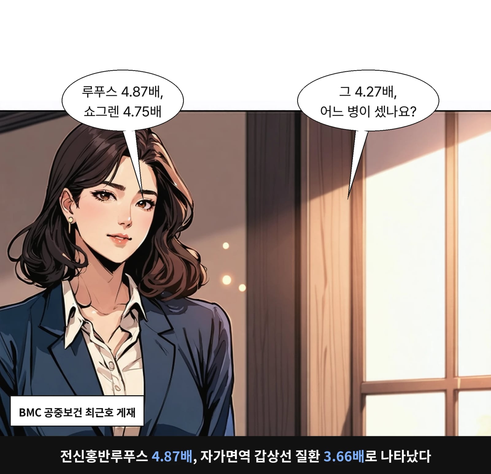 전신홍반루푸스 4.87배, 자가면역 갑상선 질환 3.66배로 나타났다