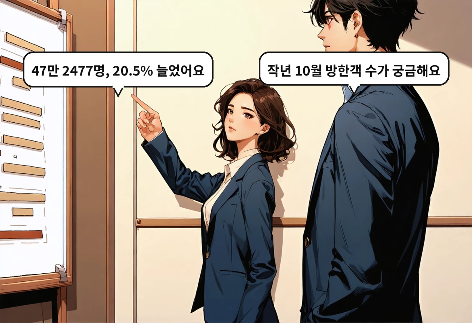 B: 작년 10월 방한객 수가 궁금해요 A: 47만 2477명, 20.5% 늘었어요