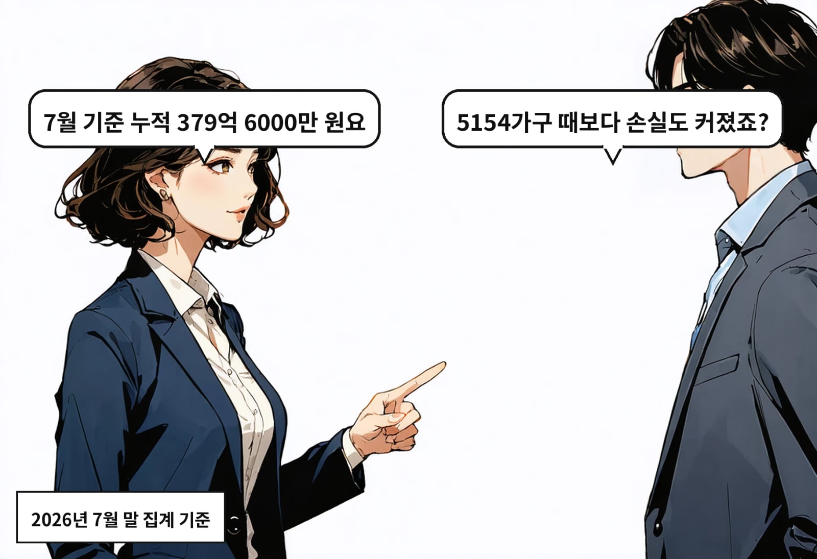 B: 5154가구 때보다 손실도 커졌죠? A: 7월 기준 누적 379억 6000만 원요