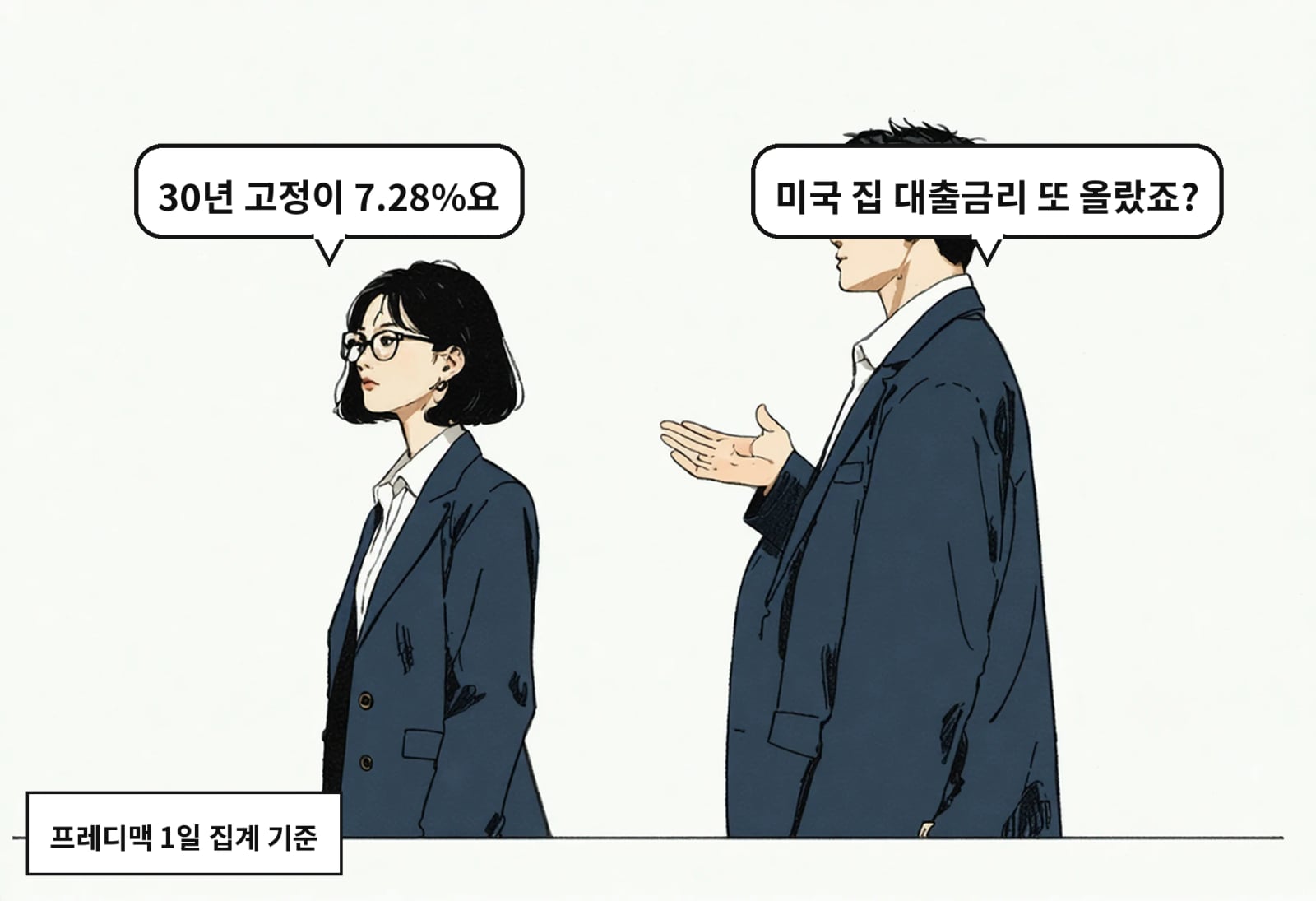 B: 미국 집 대출금리 또 올랐죠? A: 30년 고정이 7.28%요