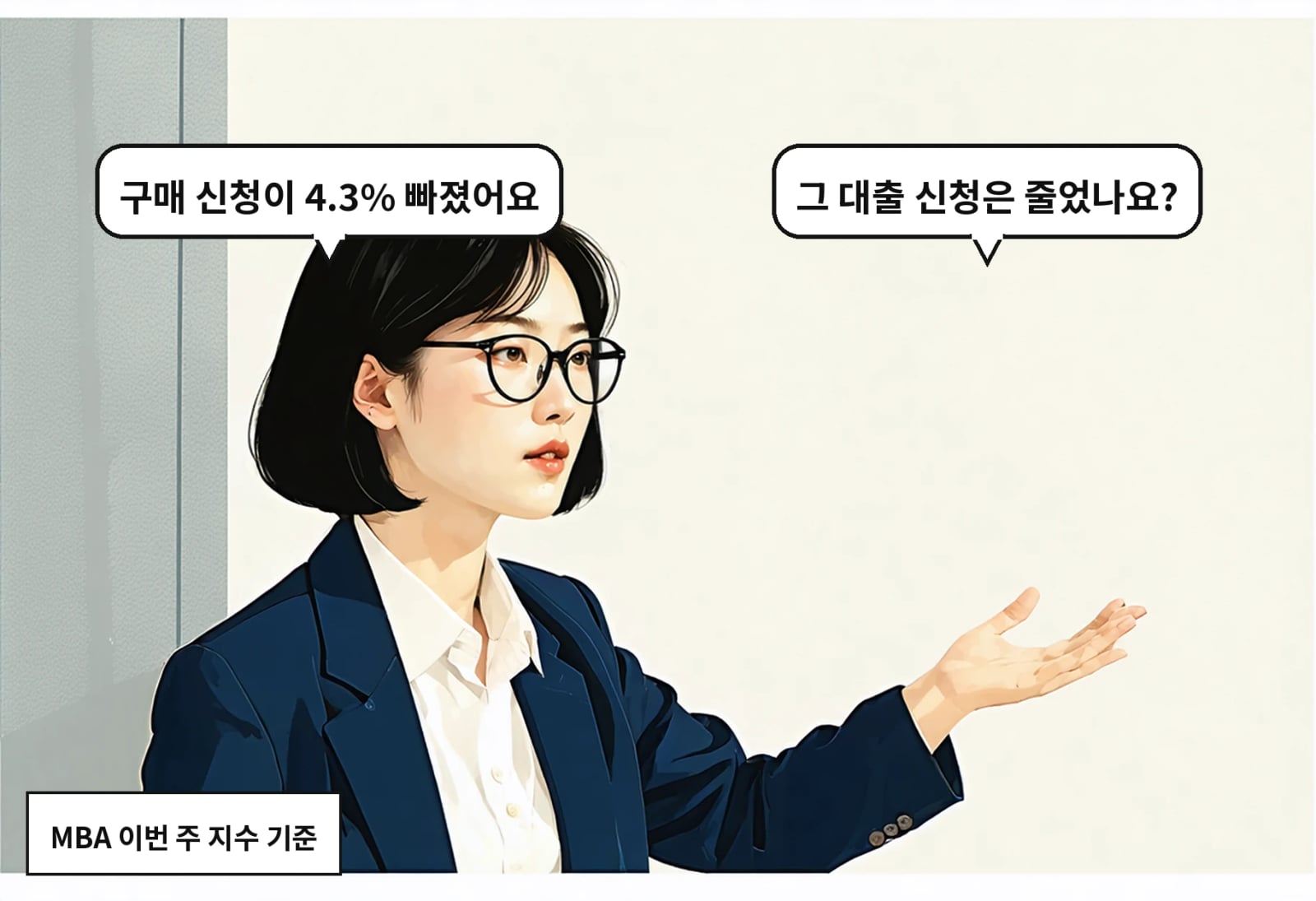 B: 그 대출 신청은 줄었나요? A: 구매 신청이 4.3% 빠졌어요