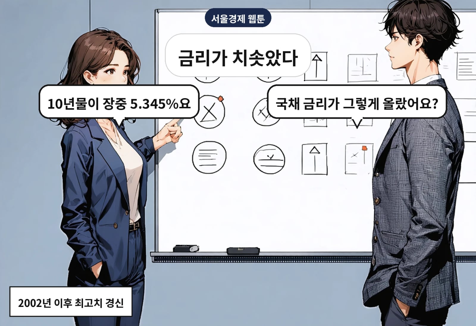 B: 국채 금리가 그렇게 올랐어요? A: 10년물이 장중 5.345%요