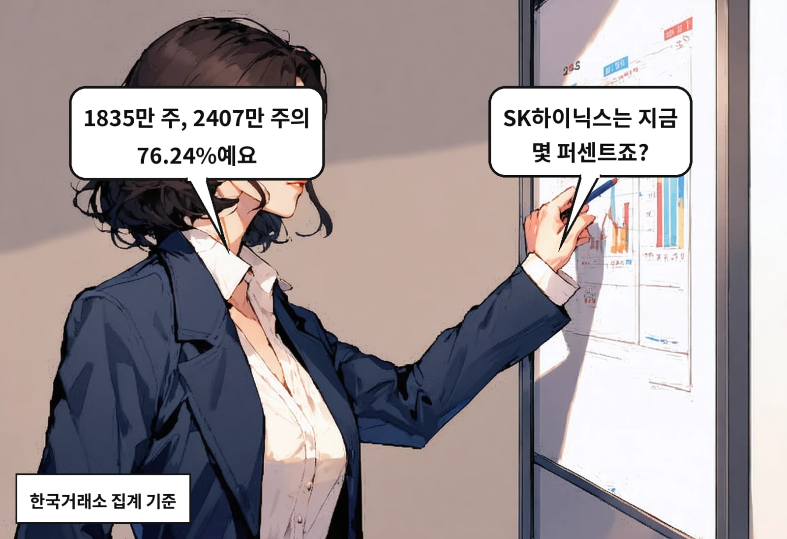 B: SK하이닉스는 지금 몇 퍼센트죠? A: 1835만 주, 2407만 주의 76.24%예요