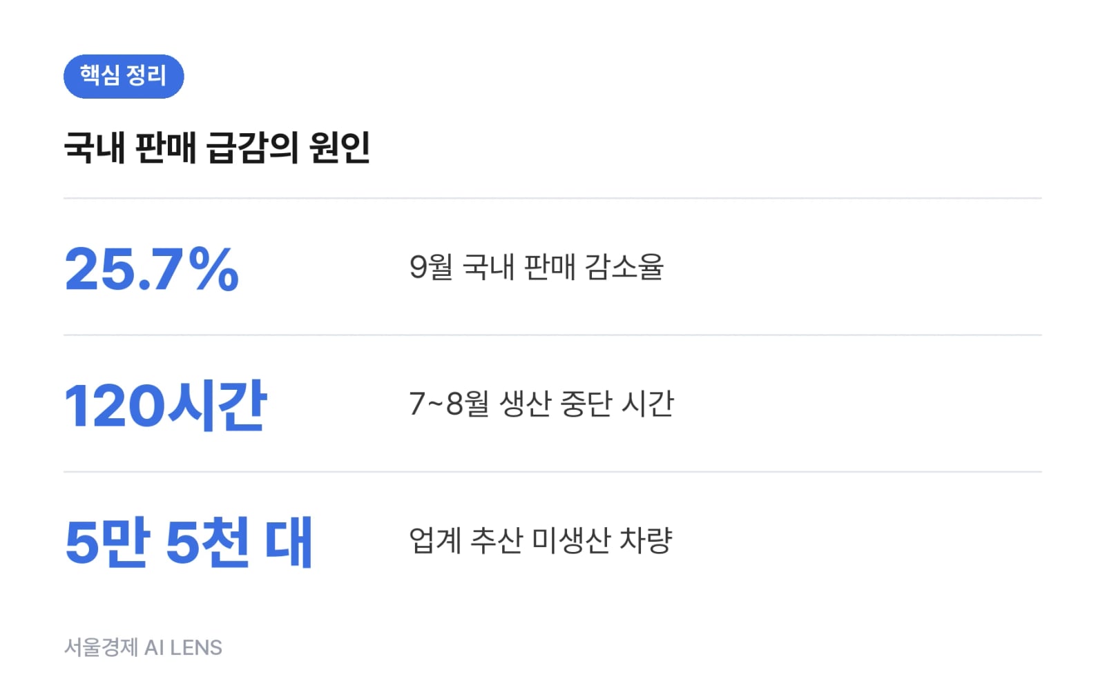 핵심 정리