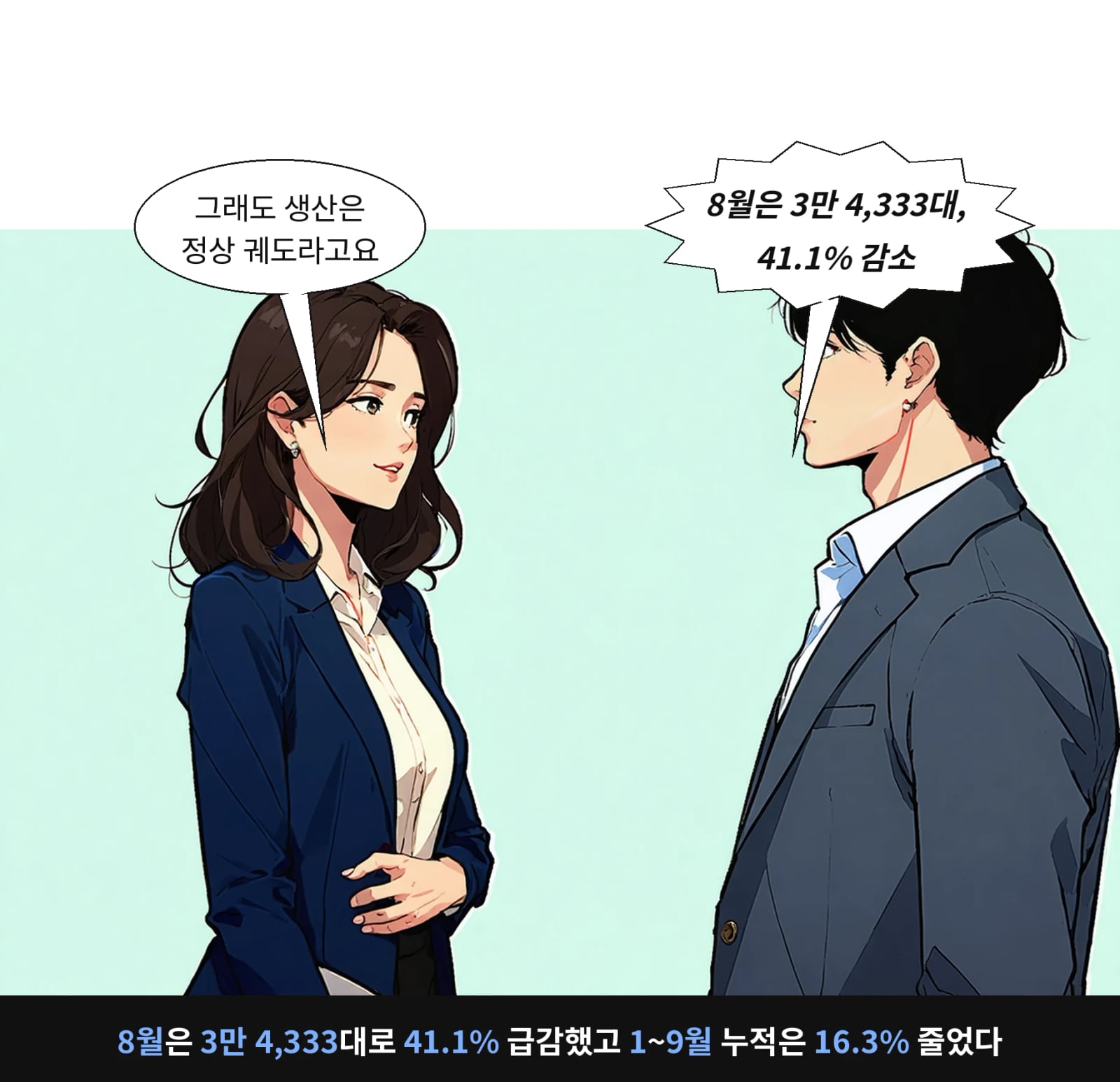 8월은 3만 4,333대로 41.1% 급감했고 1~9월 누적은 16.3% 줄었다