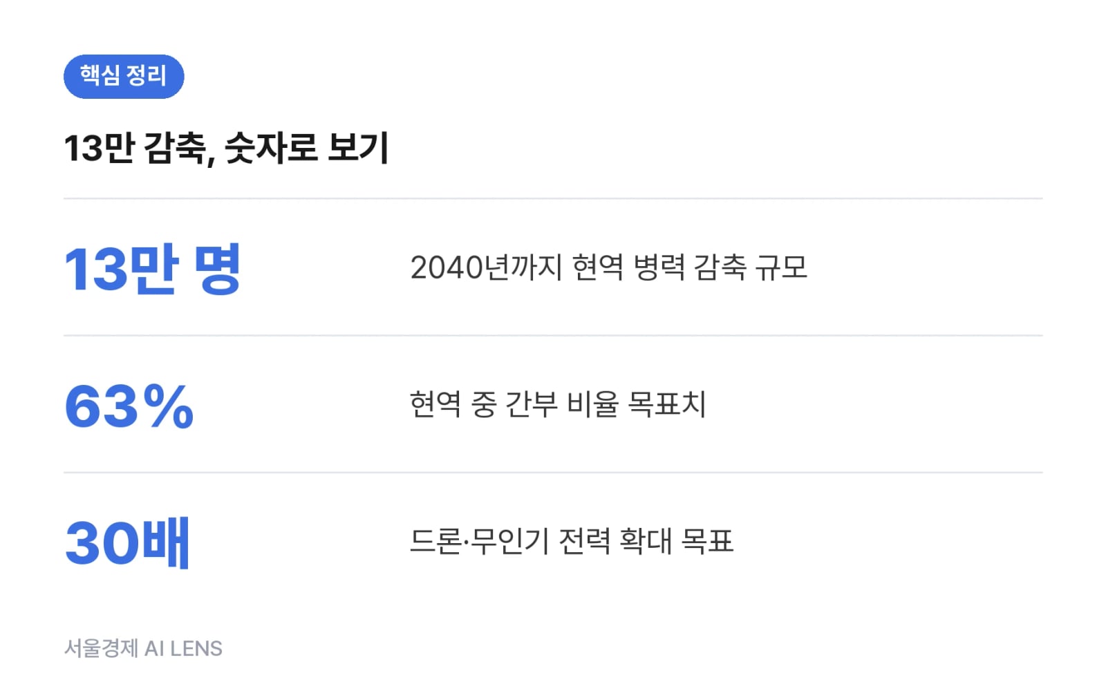 핵심 정리