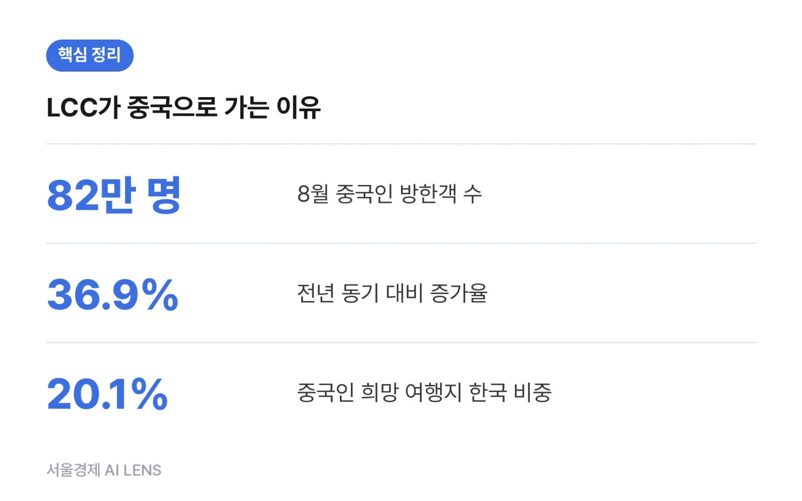 핵심 정리