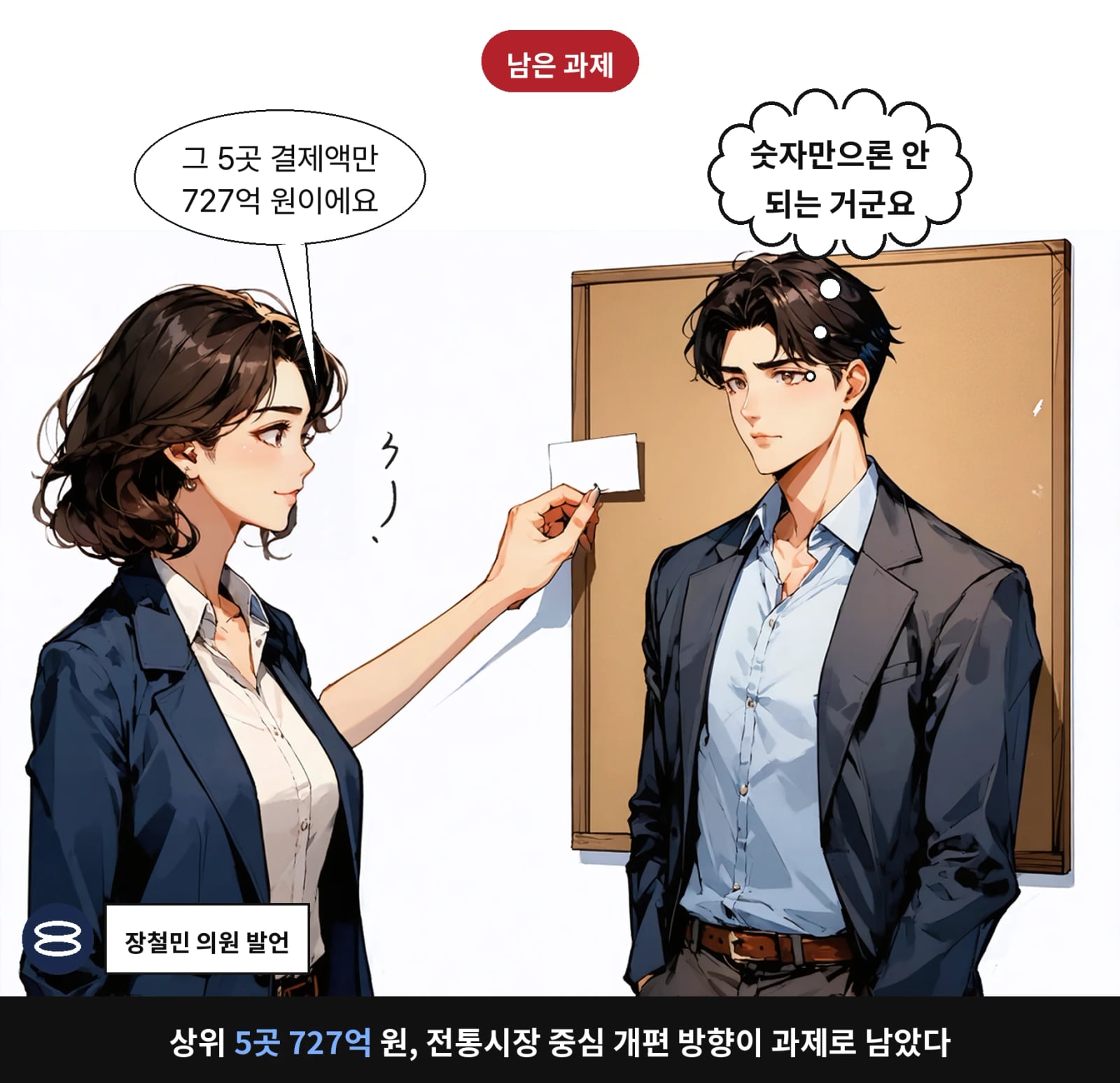 상위 5곳 727억 원, 전통시장 중심 개편 방향이 과제로 남았다