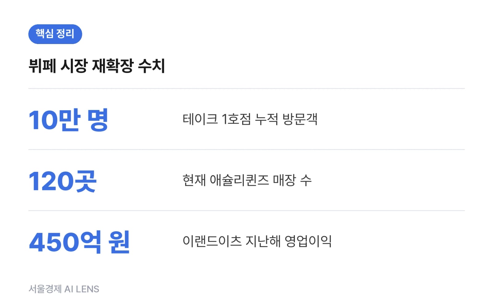 핵심 정리