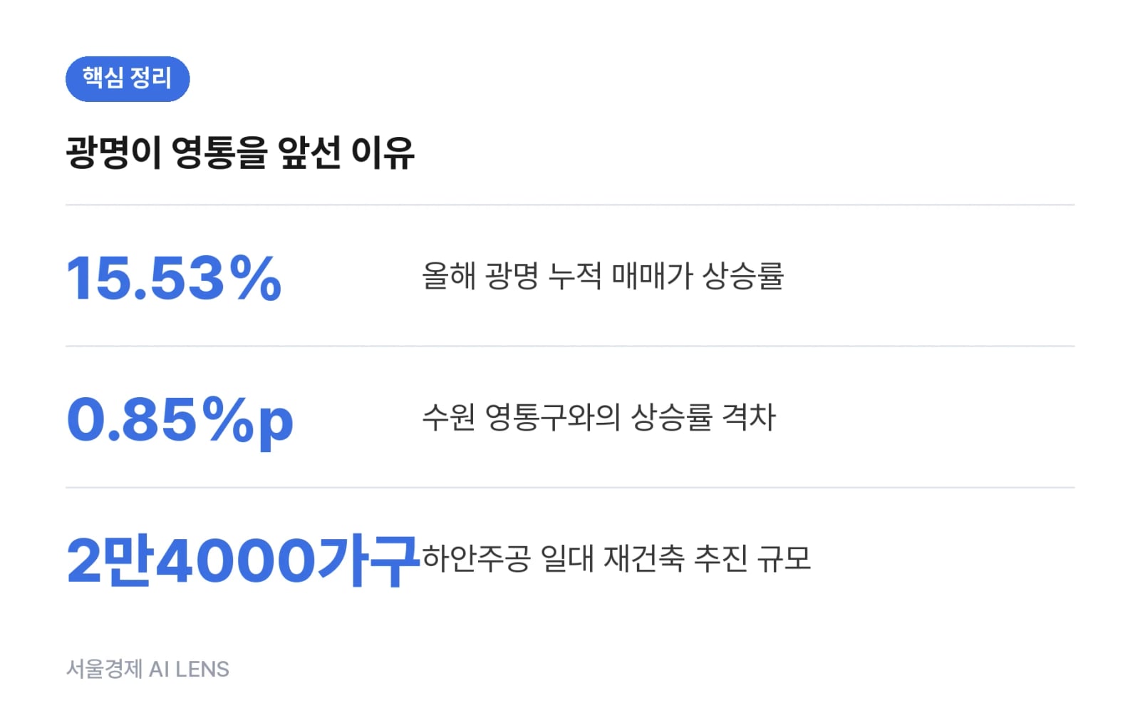 핵심 정리