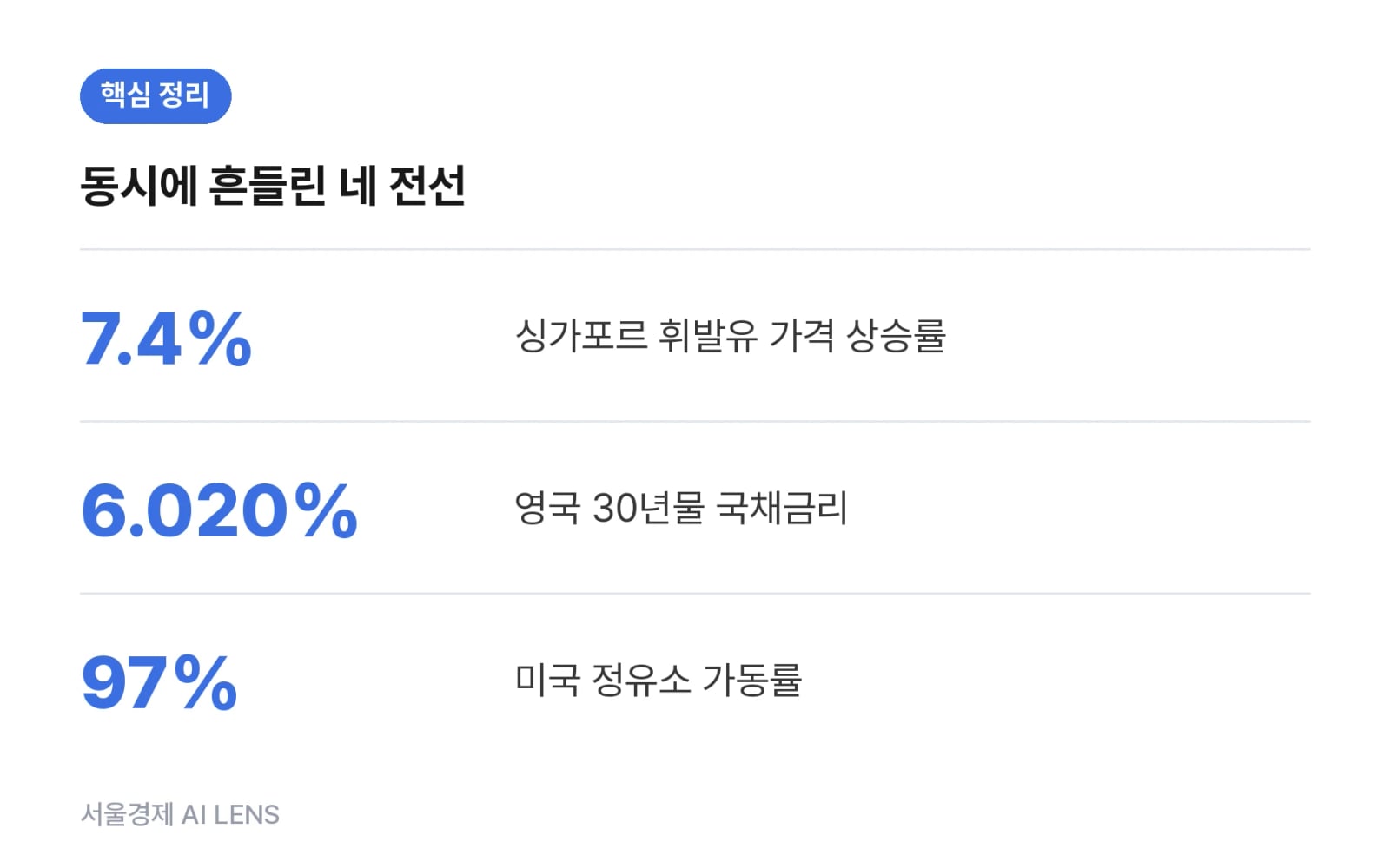 핵심 정리