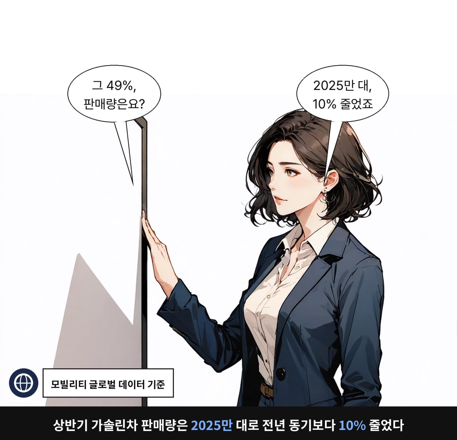 상반기 가솔린차 판매량은 2025만 대로 전년 동기보다 10% 줄었다