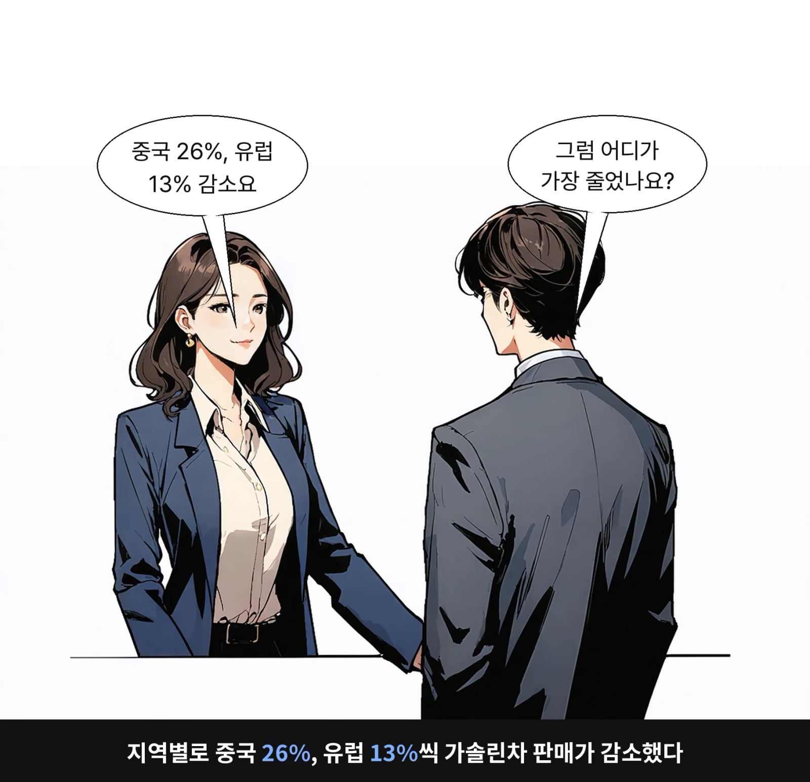 지역별로 중국 26%, 유럽 13%씩 가솔린차 판매가 감소했다