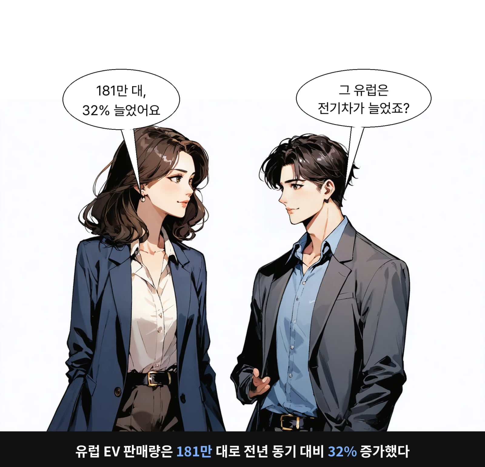 유럽 EV 판매량은 181만 대로 전년 동기 대비 32% 증가했다