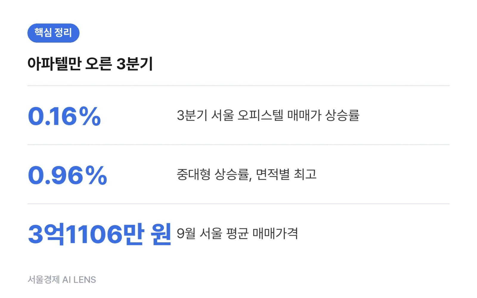 핵심 정리